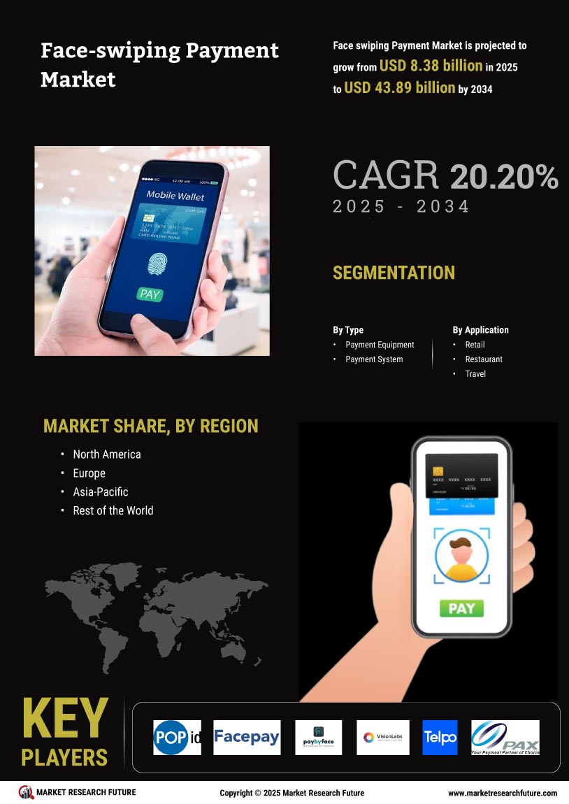 Face-swiping Payment Market