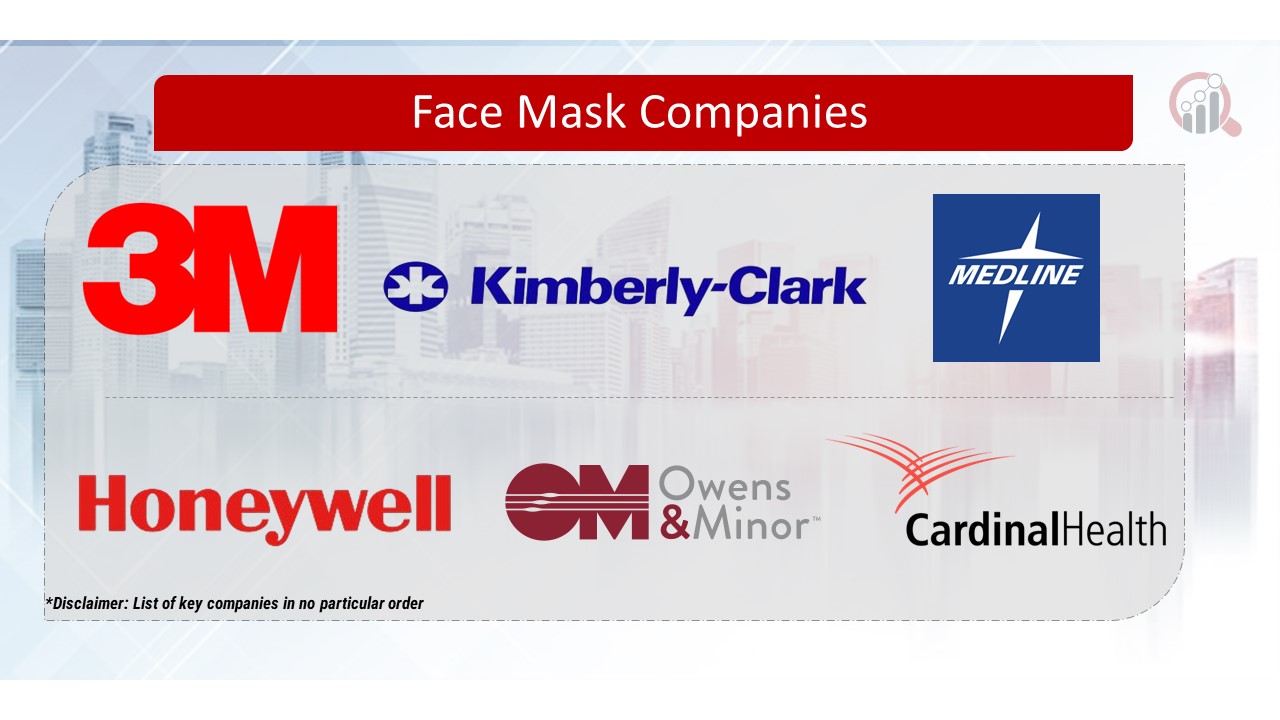 Face Mask key Companies