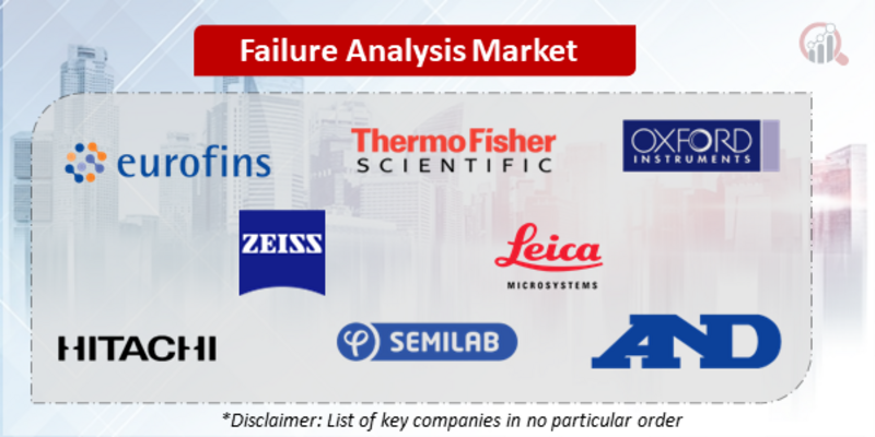 Failure Analysis Companies