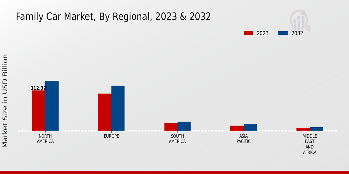 Family Car Market Regional