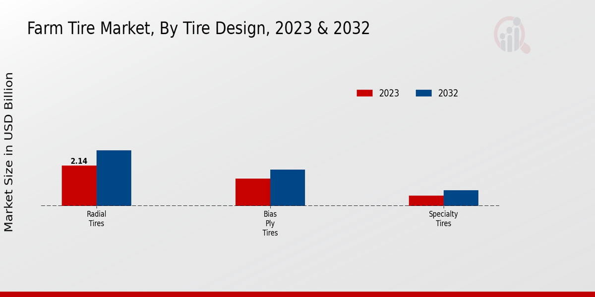 Farm Tire Market Segmentation