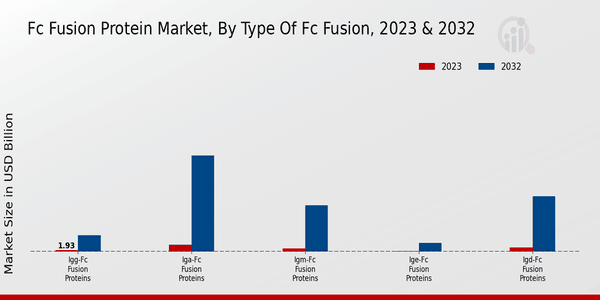 Fc Fusion Protein Market2