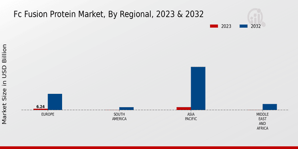 Fc Fusion Protein Market3