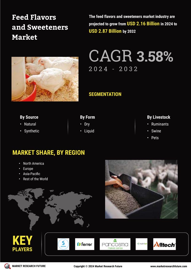 Feed Flavors Sweeteners Market