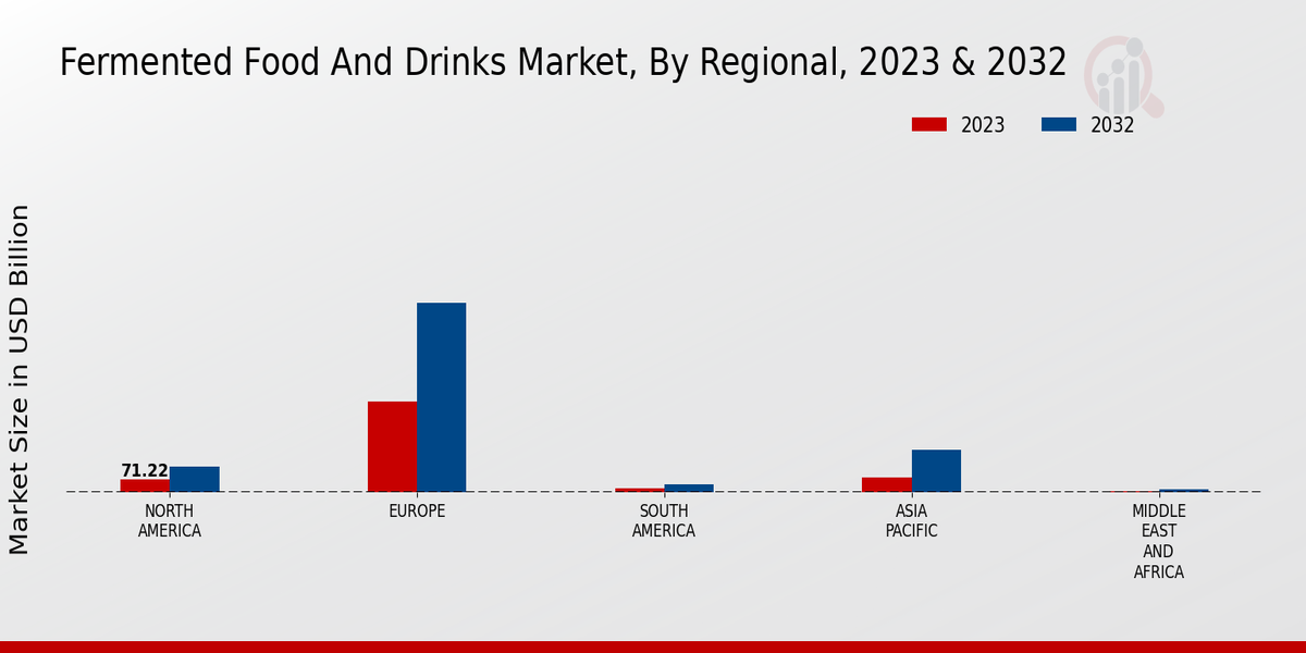 Fermented_Food_And_Drinks_Market_3