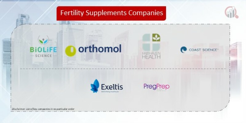 Fertility Supplements Companies