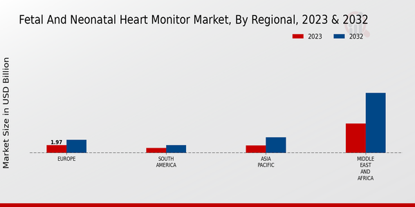 Fetal and Neonatal Heart Monitor Market 3