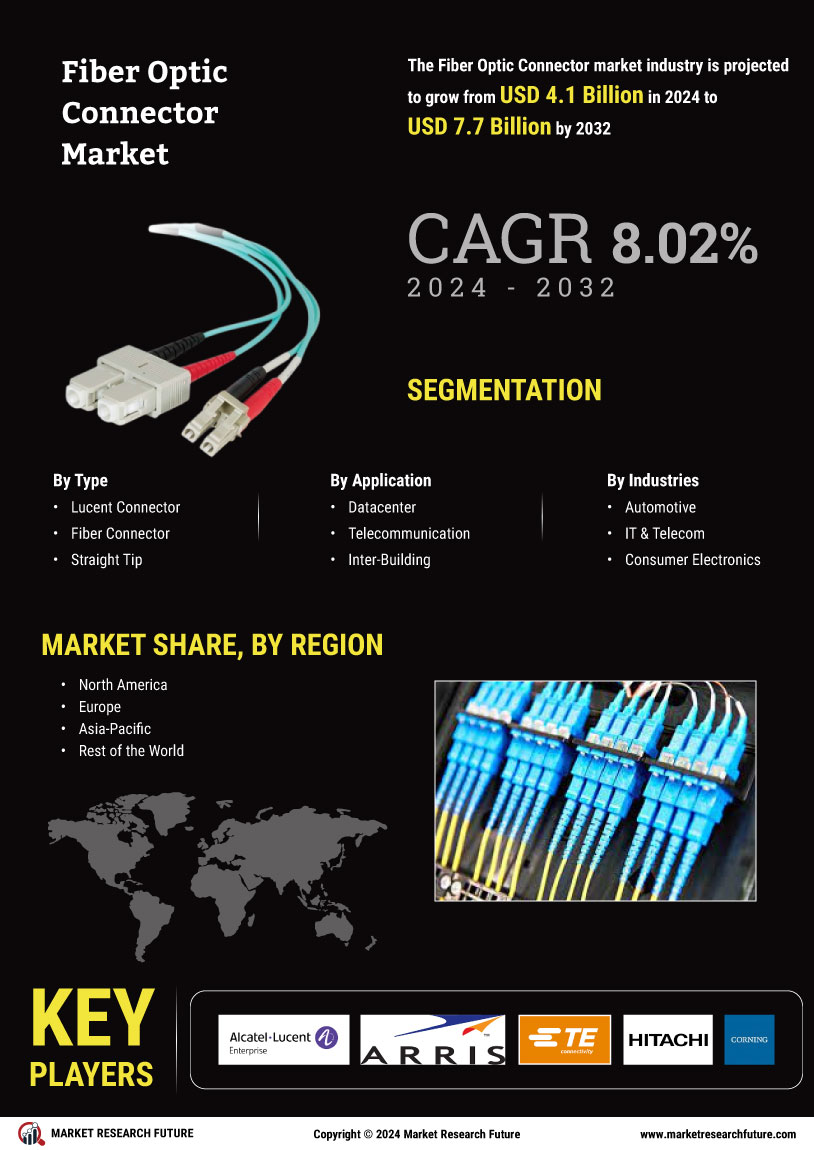 Fiber Optic Connector Market