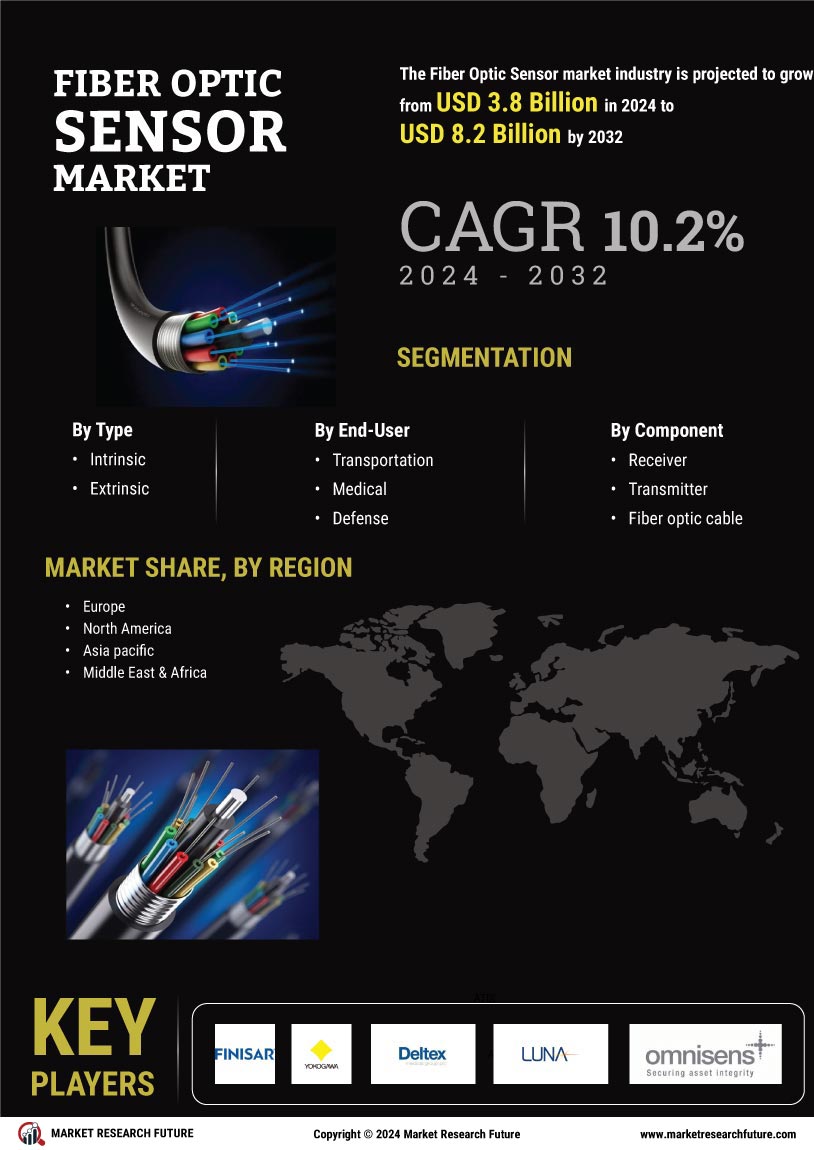 Fiber Optic Sensor Market