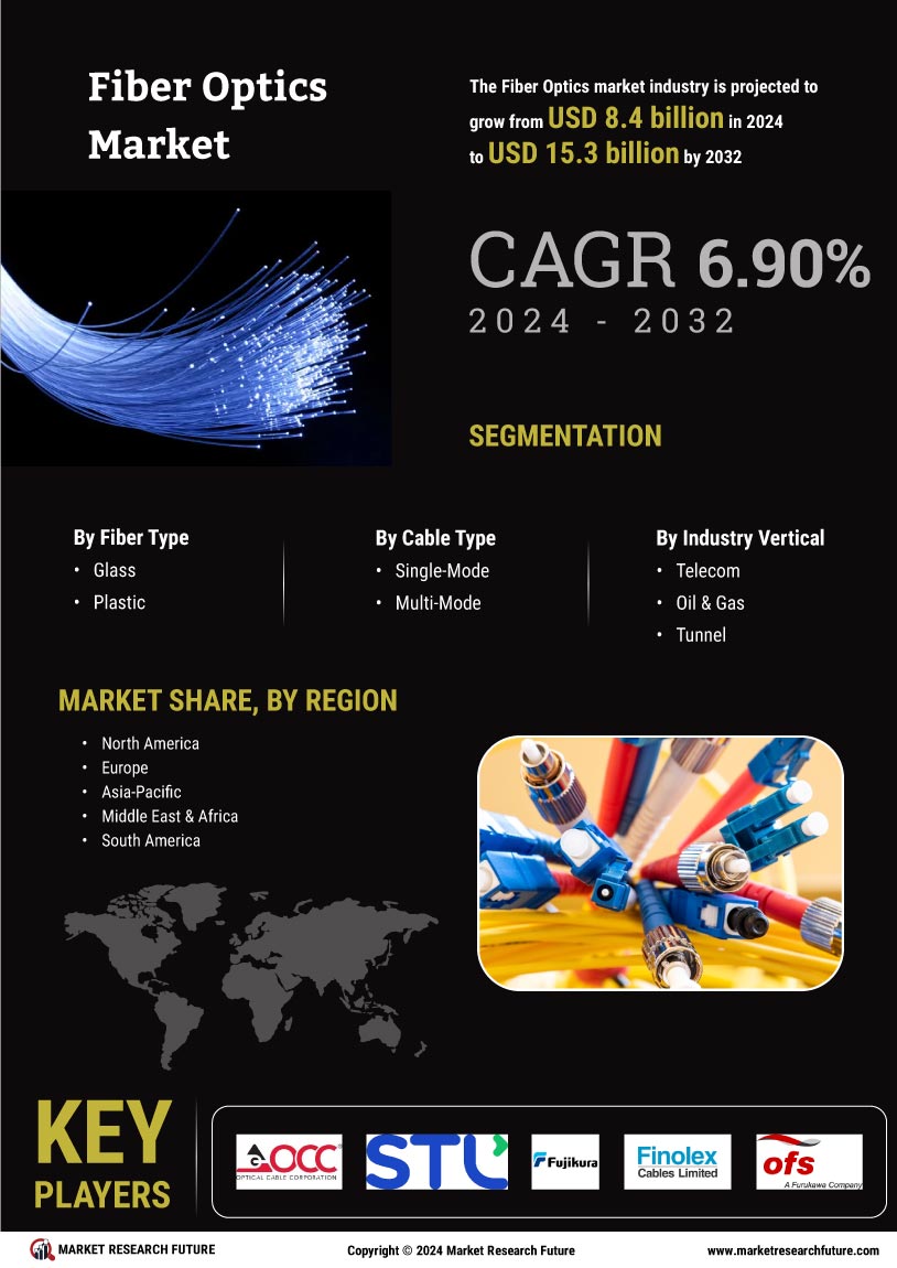 Fiber Optic Market