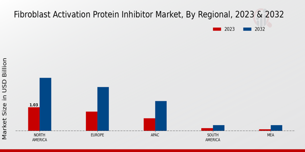 Fibroblast Activation Protein Inhibitor Market Regional Insights  