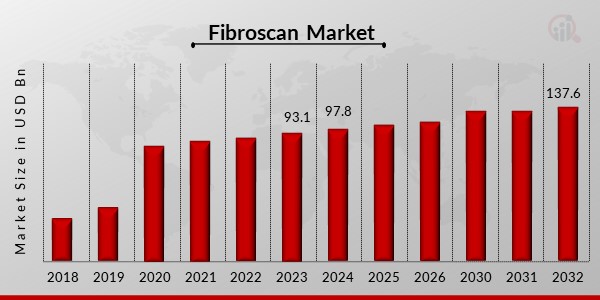 Fibroscan Market1