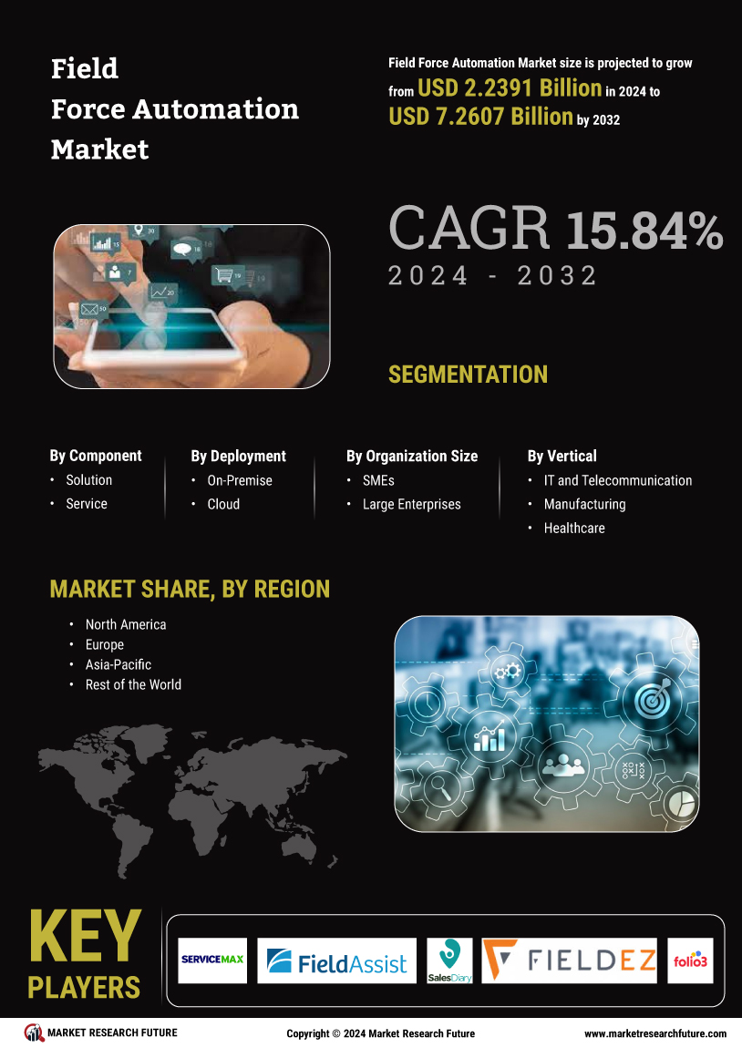 Field Force Automation Market