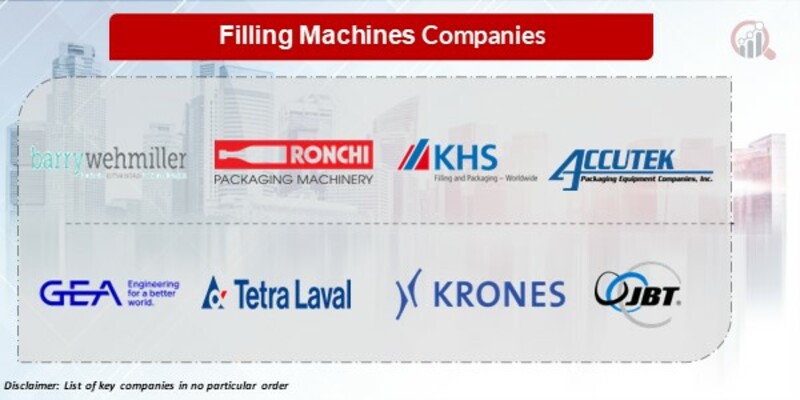 Filling machines Key Companies