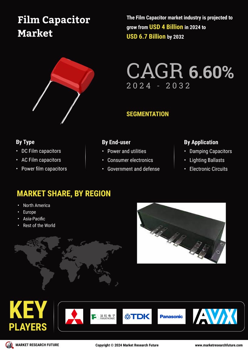 Film Capacitor Market