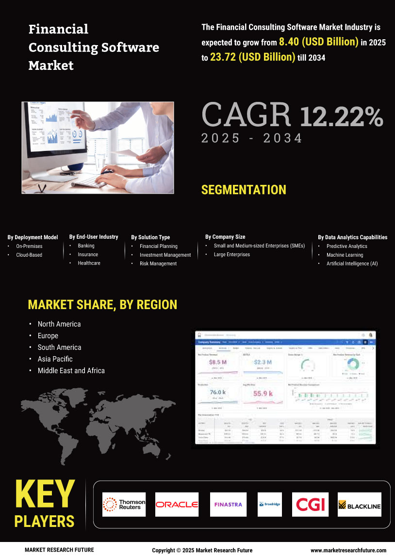 Financial Consulting Software Market