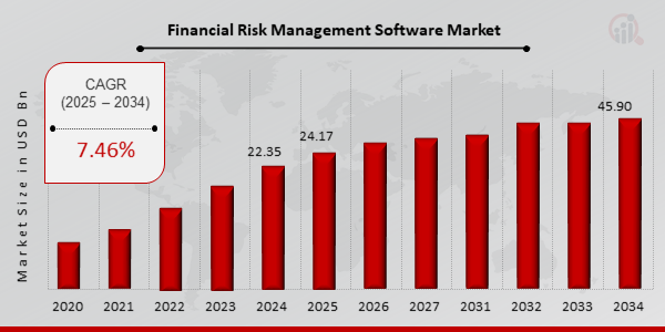 Key Financial Risk Management Software Market Trends Highlighted