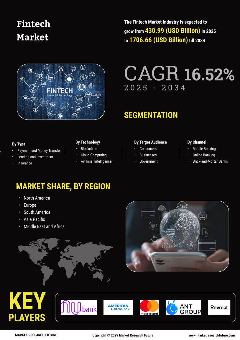 Fintech Market