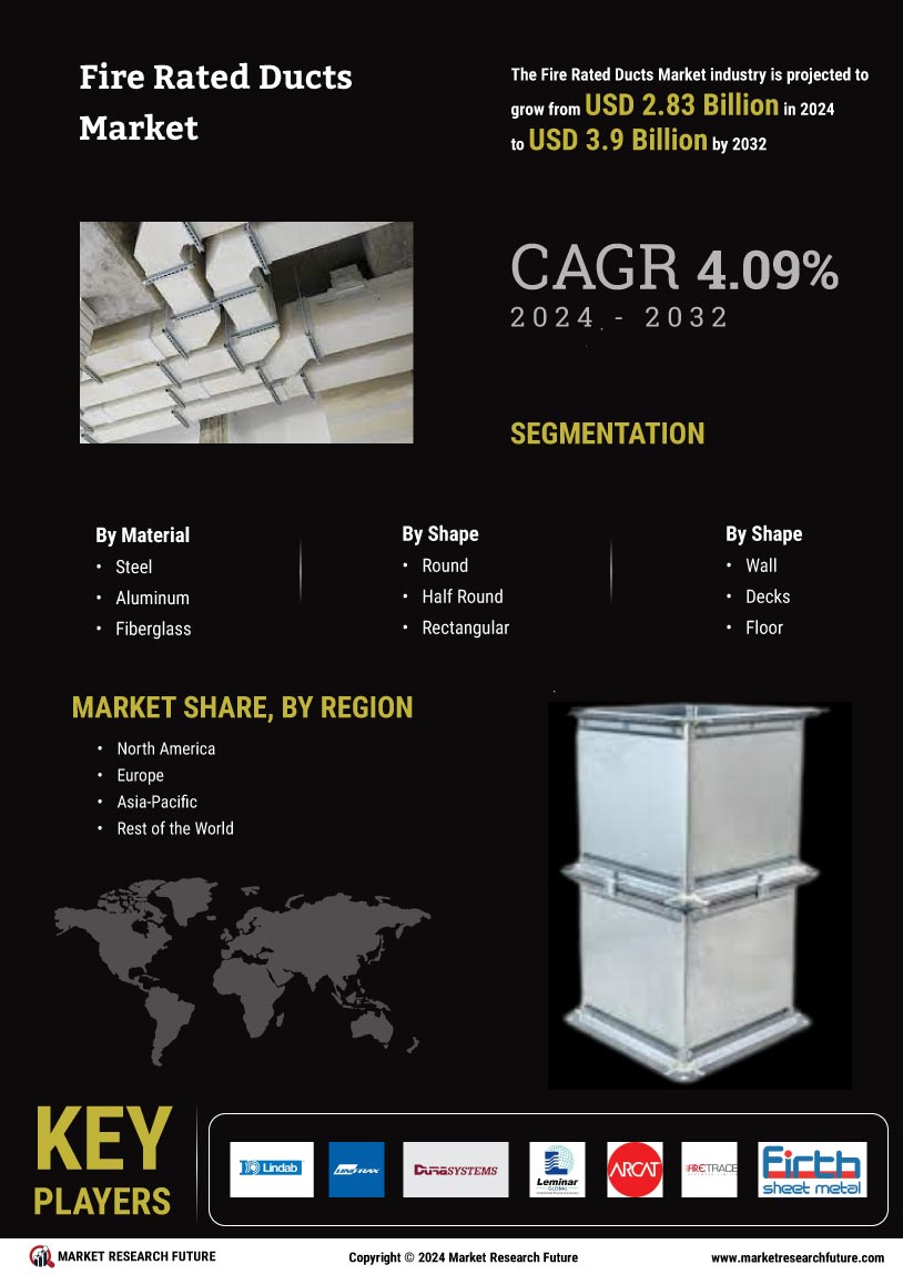 Fire Rated Ducts Market