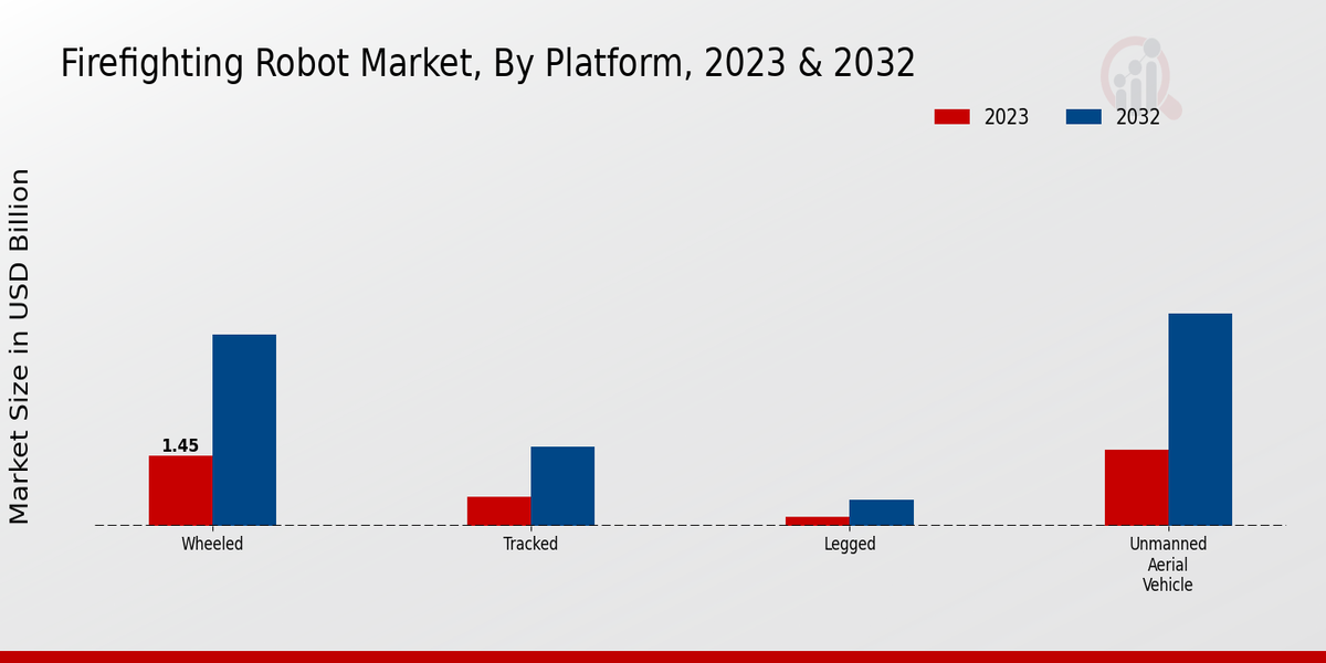 Firefighting_Robot_Market_2