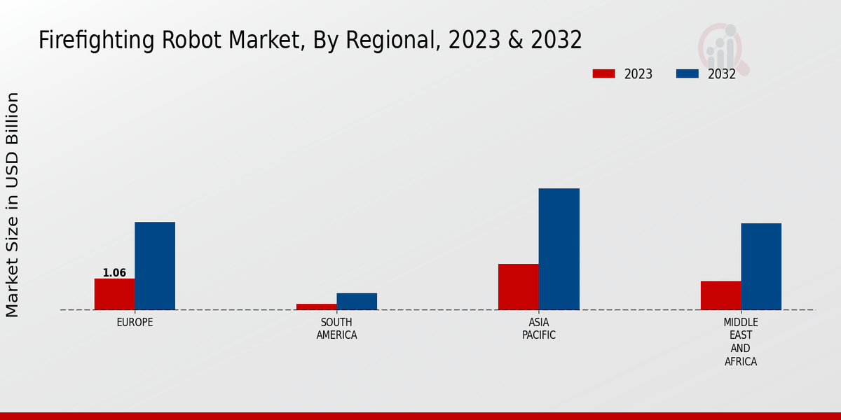 Firefighting_Robot_Market_3