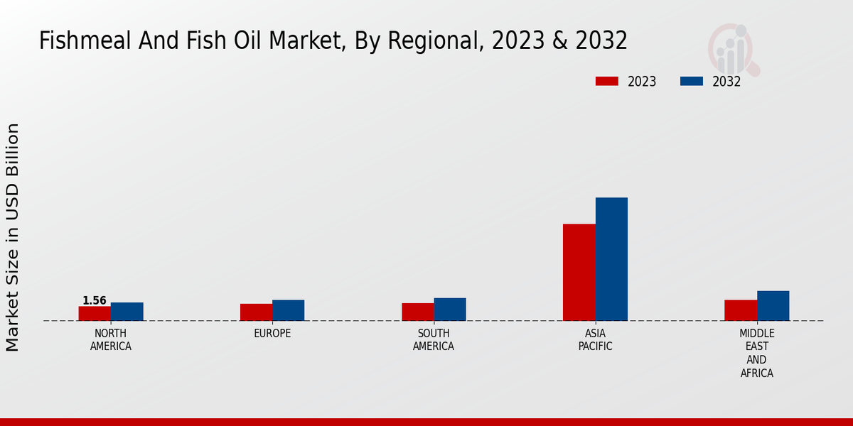 Fishmeal_And_Fish_Oil_Market_3