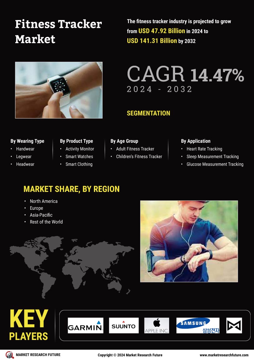 Fitness Tracker Market