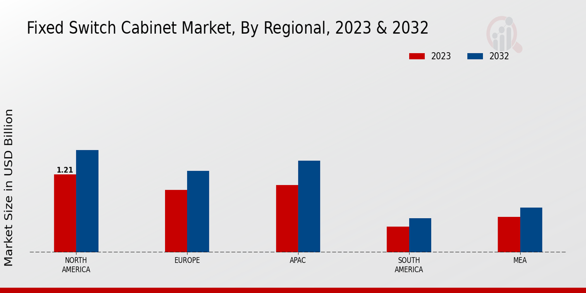 Fixed Switch Cabinet Market Regional Insights