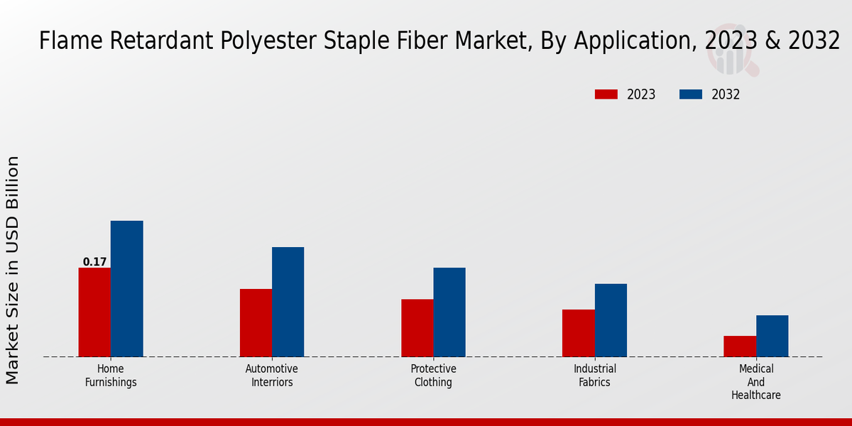 Flame_Retardant_Polyester_Staple_Fiber_Market_2