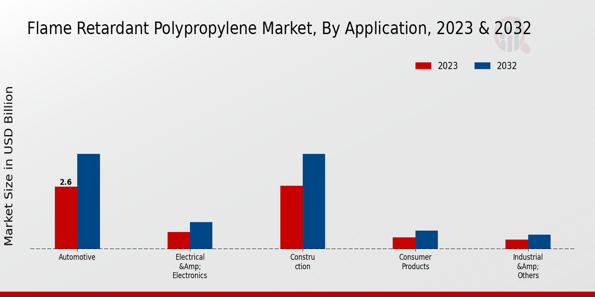 Flame_Retardant_Polypropylene_Market_2