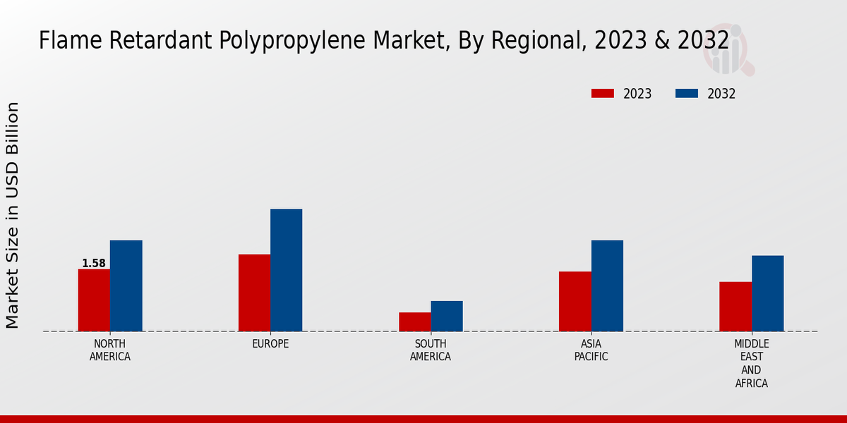 Flame_Retardant_Polypropylene_Market_3