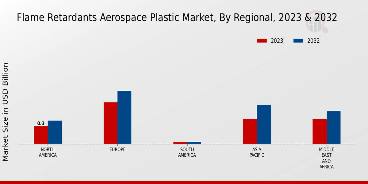 Flame_Retardants_Aerospace_Plastic_Market_3