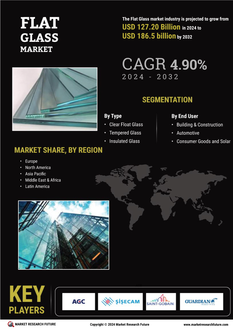 Flat Glass Market