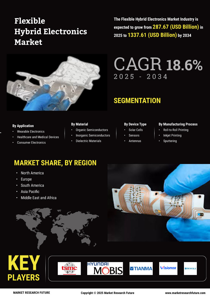 Flexible Hybrid Electronics Market