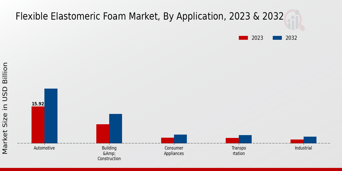 Flexible_Elastomeric_Foam_Market_2