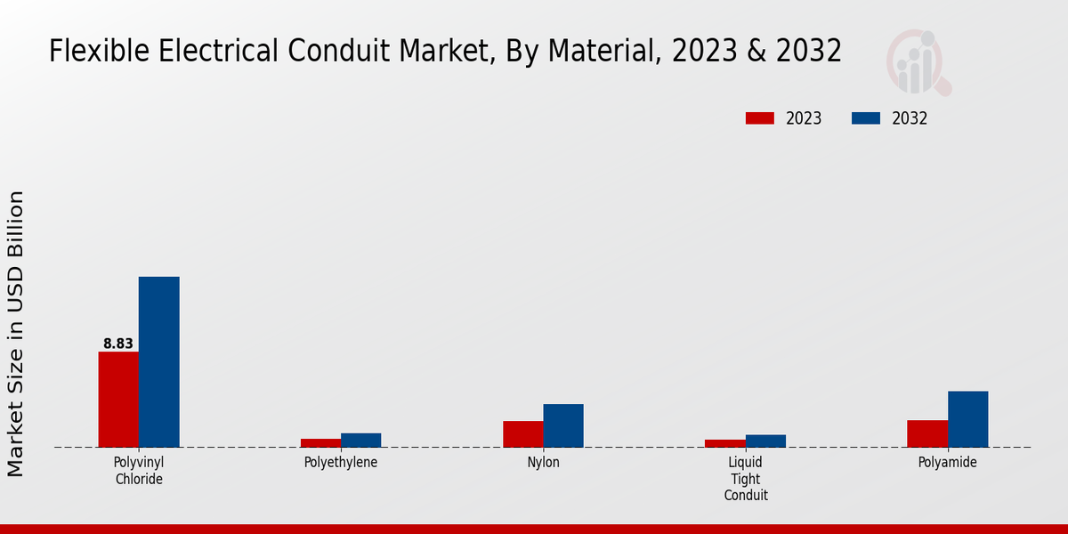 Flexible_Electrical_Conduit_Market_2