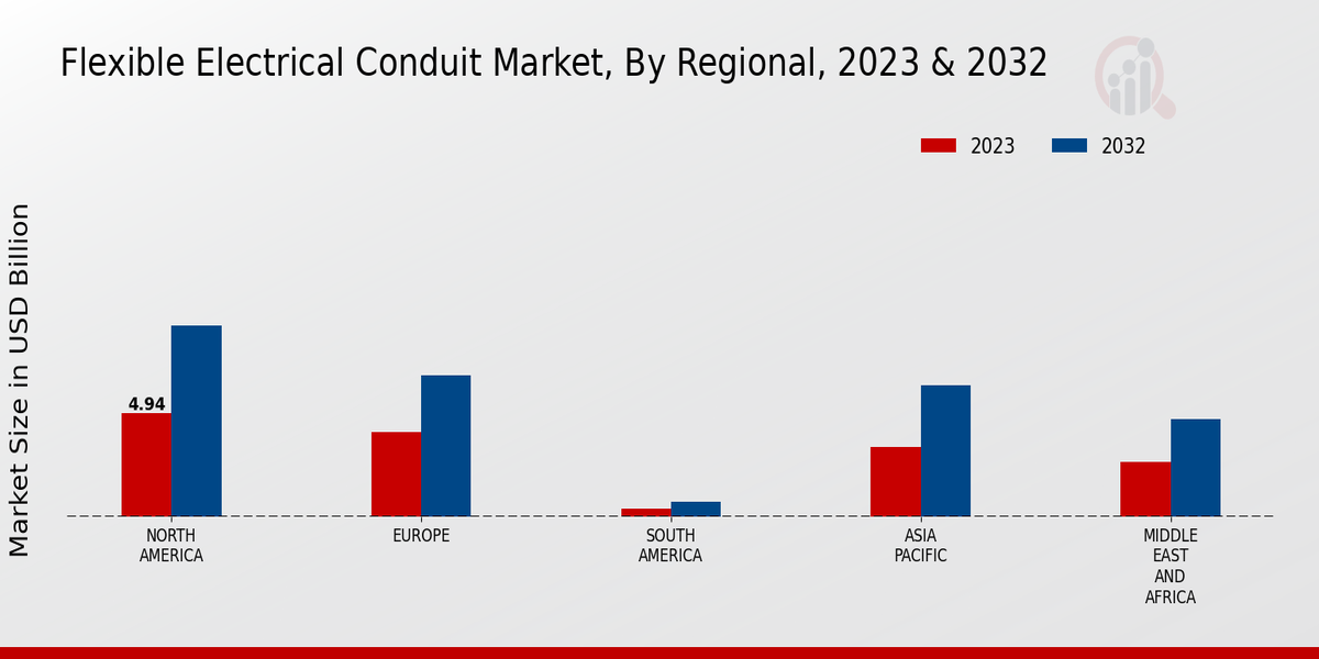 Flexible_Electrical_Conduit_Market_3