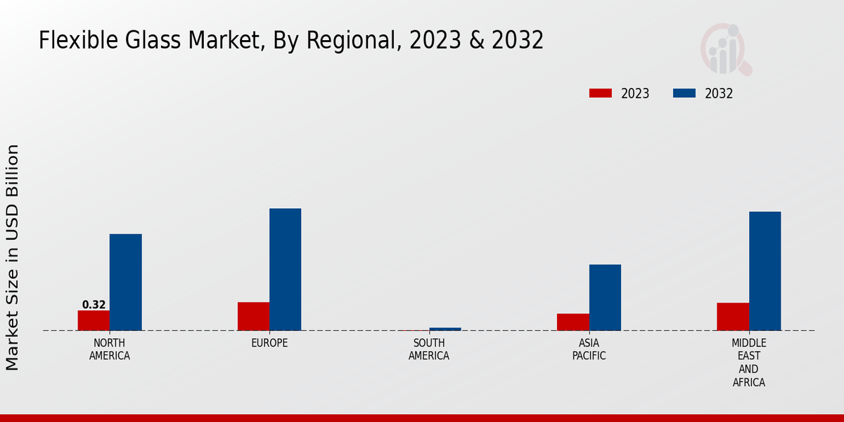 Flexible_Glass_Market_3