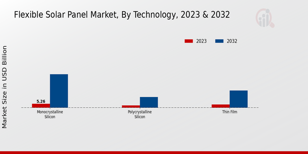 Flexible Solar Panel Market 2