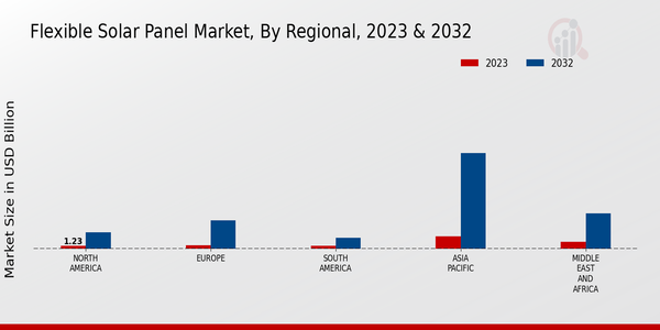 Flexible Solar Panel Market 3