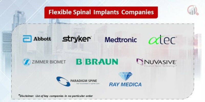 Flexible Spinal Implants Key Companies