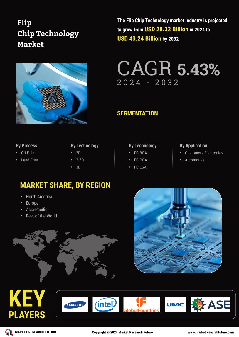 Flip Chip Technology Market