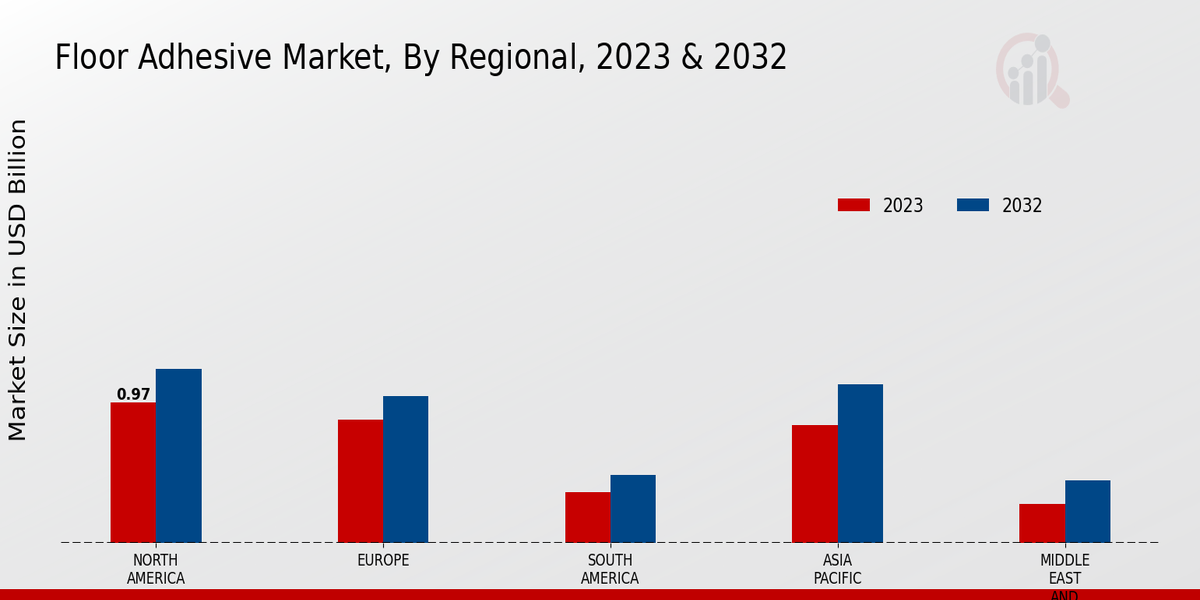 Floor_Adhesive_Market_3