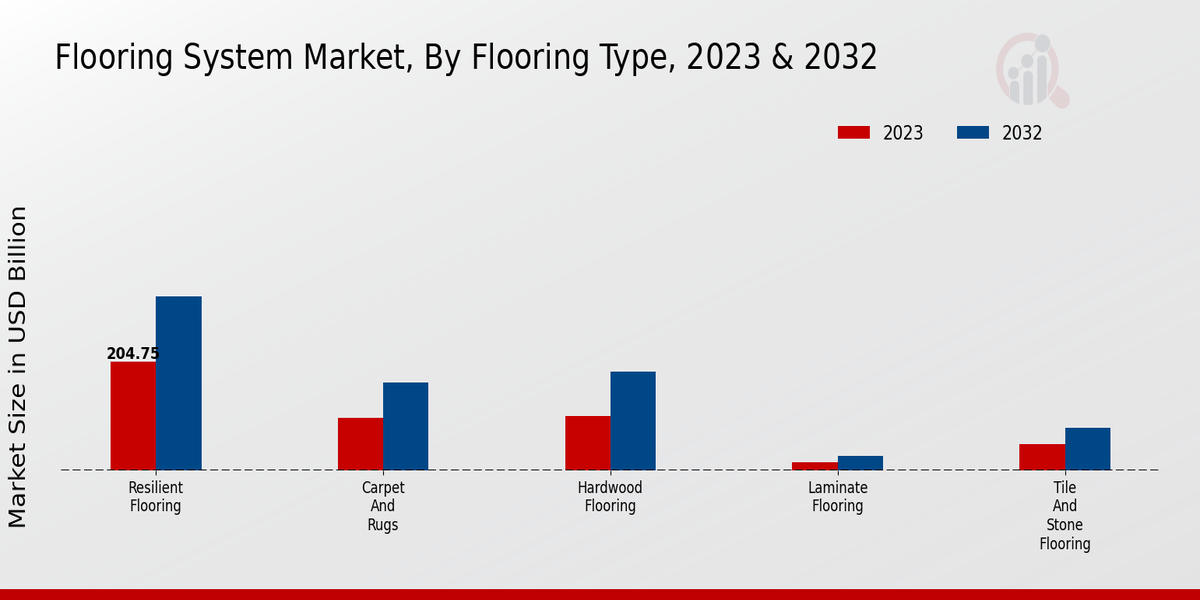 Flooring_System_Market_2