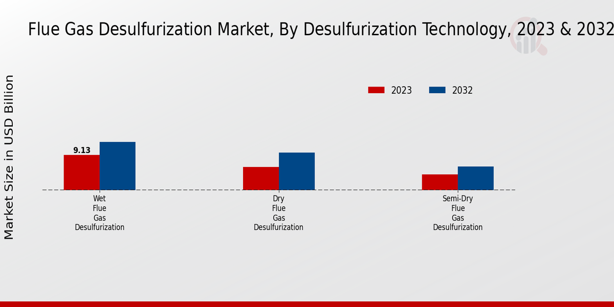 Flue_Gas_Desulfurization_Market_2