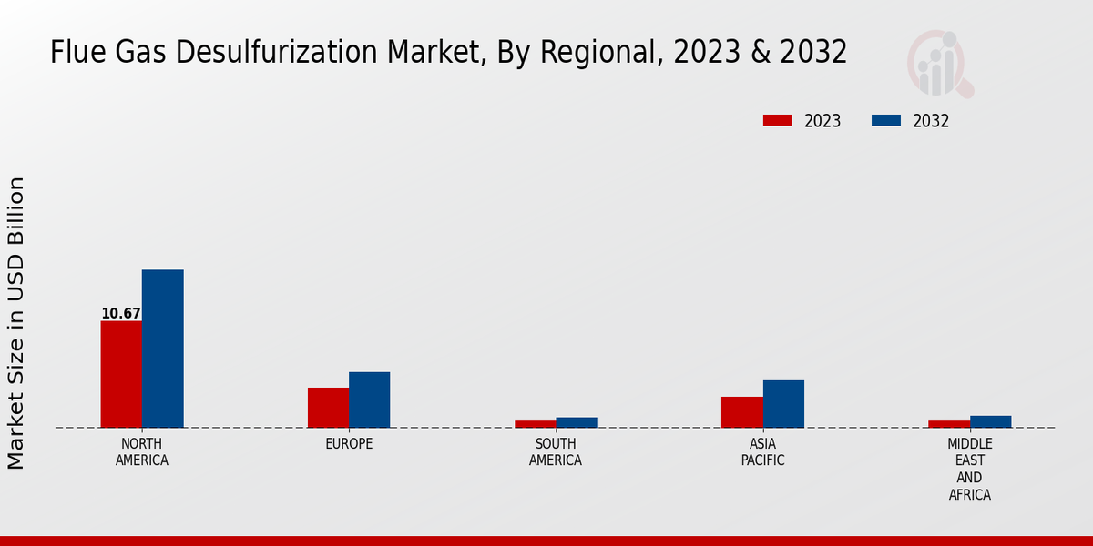 Flue_Gas_Desulfurization_Market_3