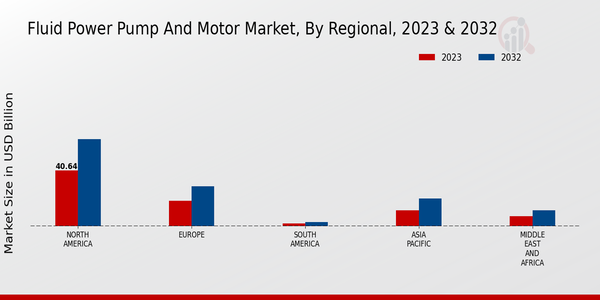 Fluid Power Pump And Motor Market 3