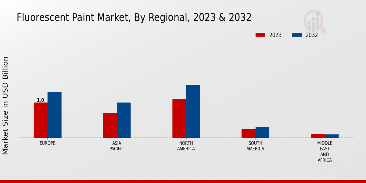 Fluorescent Paint Market Regional Insights  