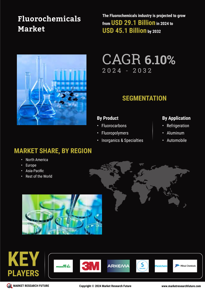 Fluorochemicals Market