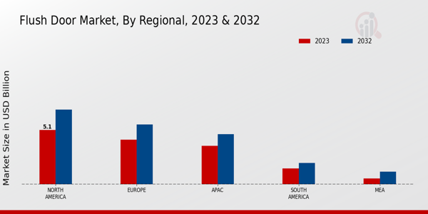 Flush Door Market Regional Insights 